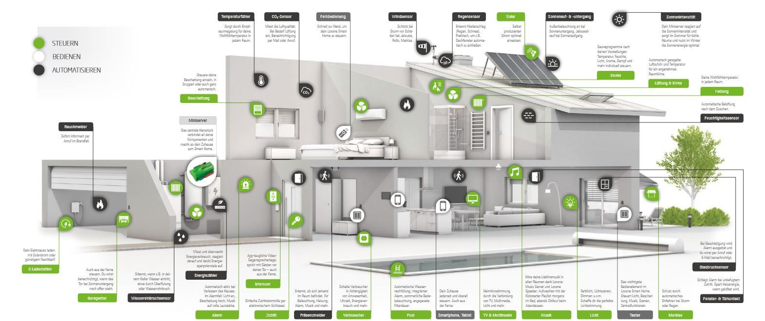 Inspirationen Smarthome Smart Isystems