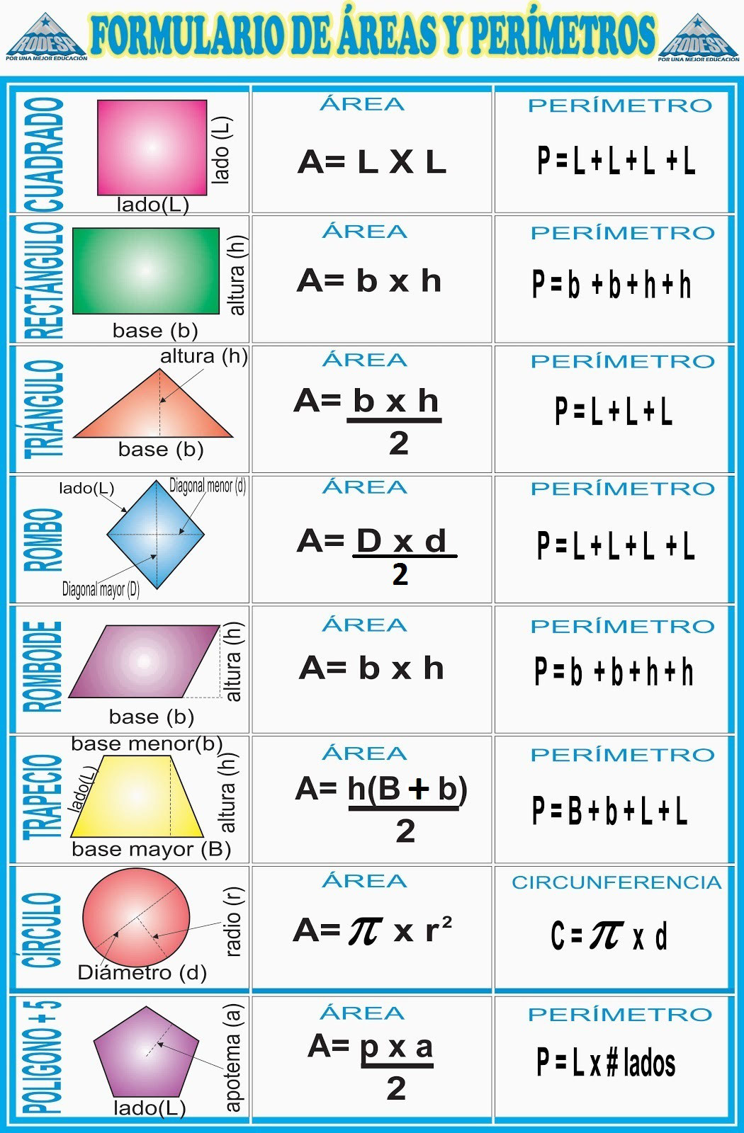 Perímetro y Área - Página web de profenormarean