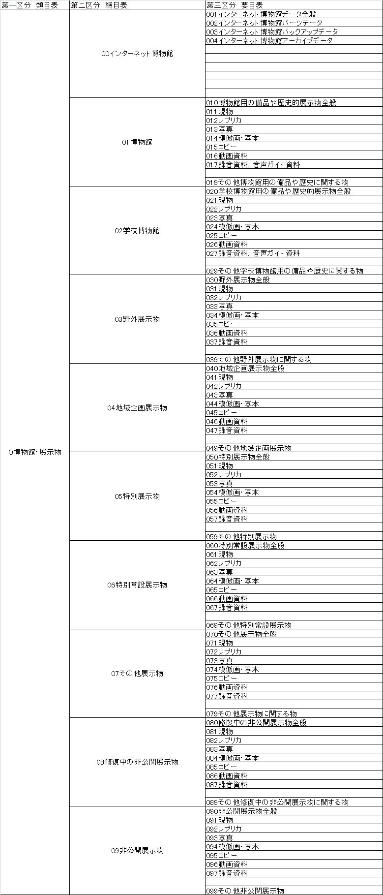 日本学校博物館十進分類法誕生 - 日本図書館開発ホームページ