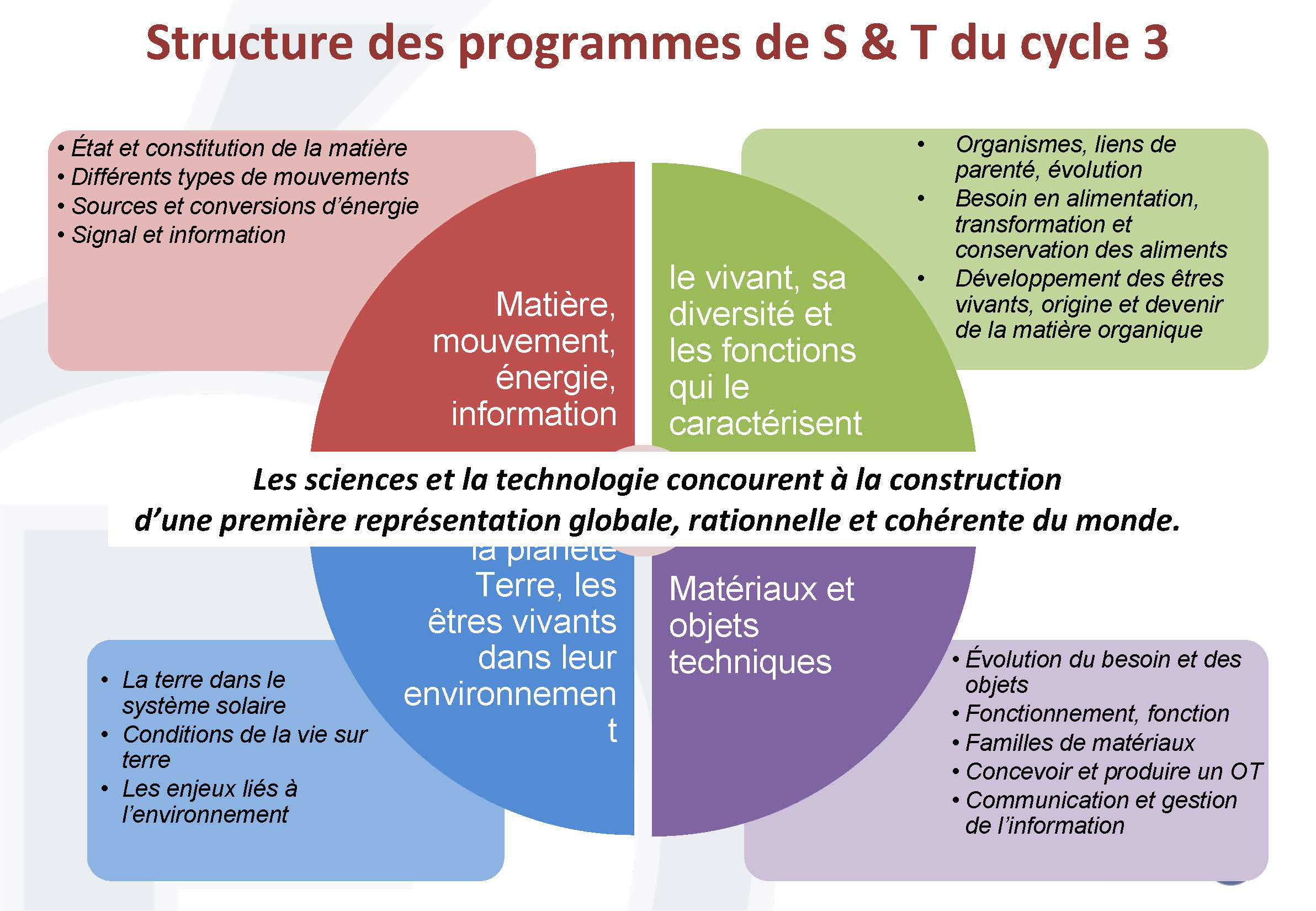 Comment Choisir Un Matériau Technologie 6eme Page De Garde 6ème - Site de technoparmelan