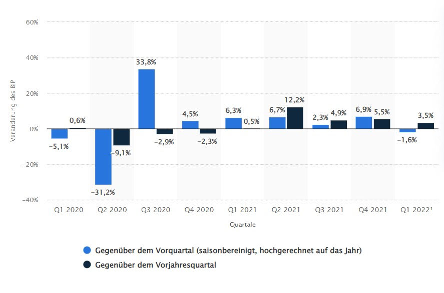 Steht der wirtschaftliche Einbruch bevor? - freaky finance