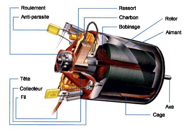 Tout savoir sur les moteurs brushless - Transmission Aquitaine