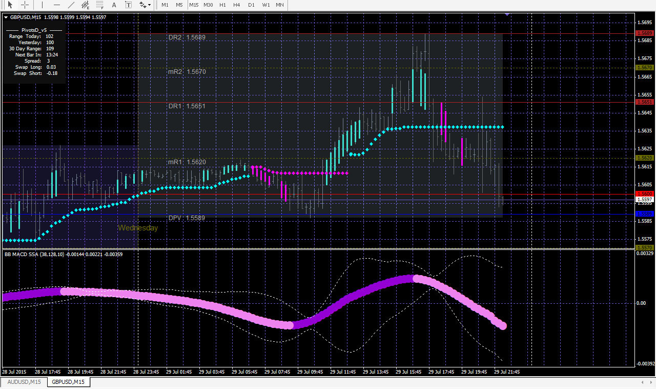 Ad indicator forex