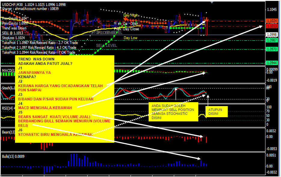 Rahsia forex trader
