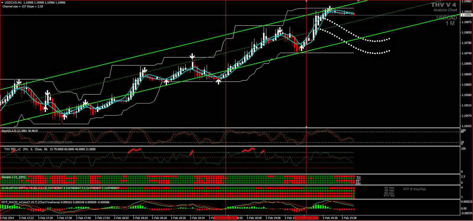 Master Scalping Forex Strategies Forex Resources Forex Trading - 