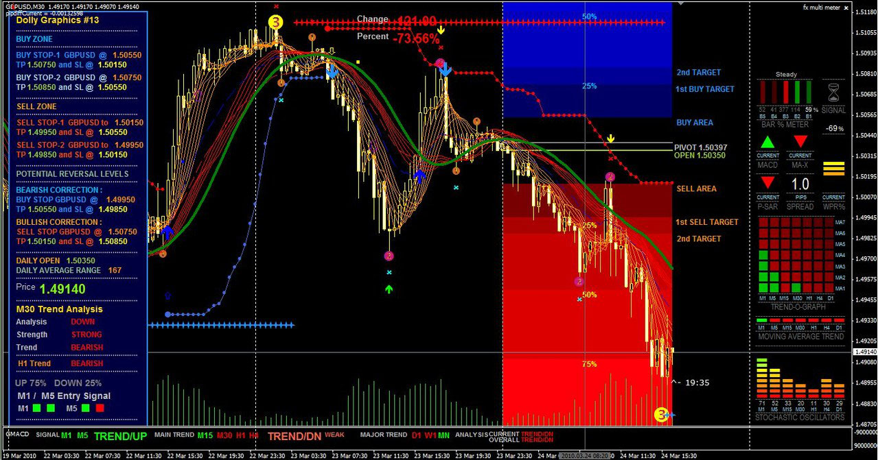 q trading forex