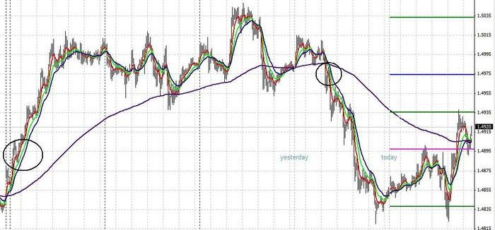 113 Koala Forex System Forex Strategies Forex Resources Forex - 