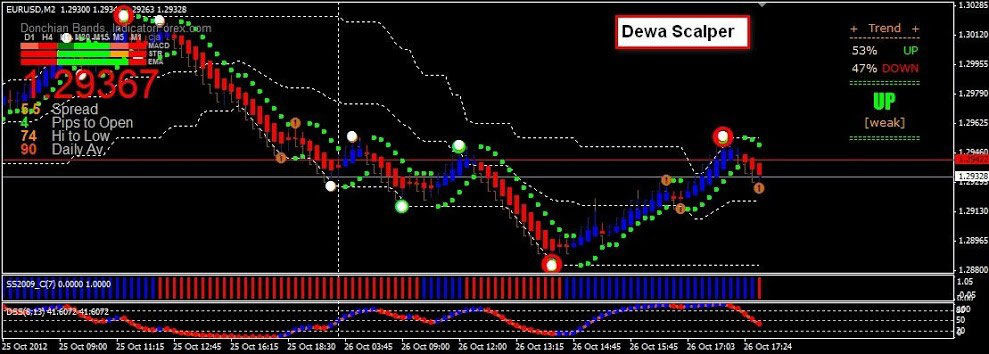Forex glaz v8 pdf