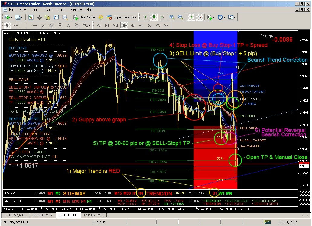 Q Forex System Forex Strategies Forex Resources Forex Trading - 