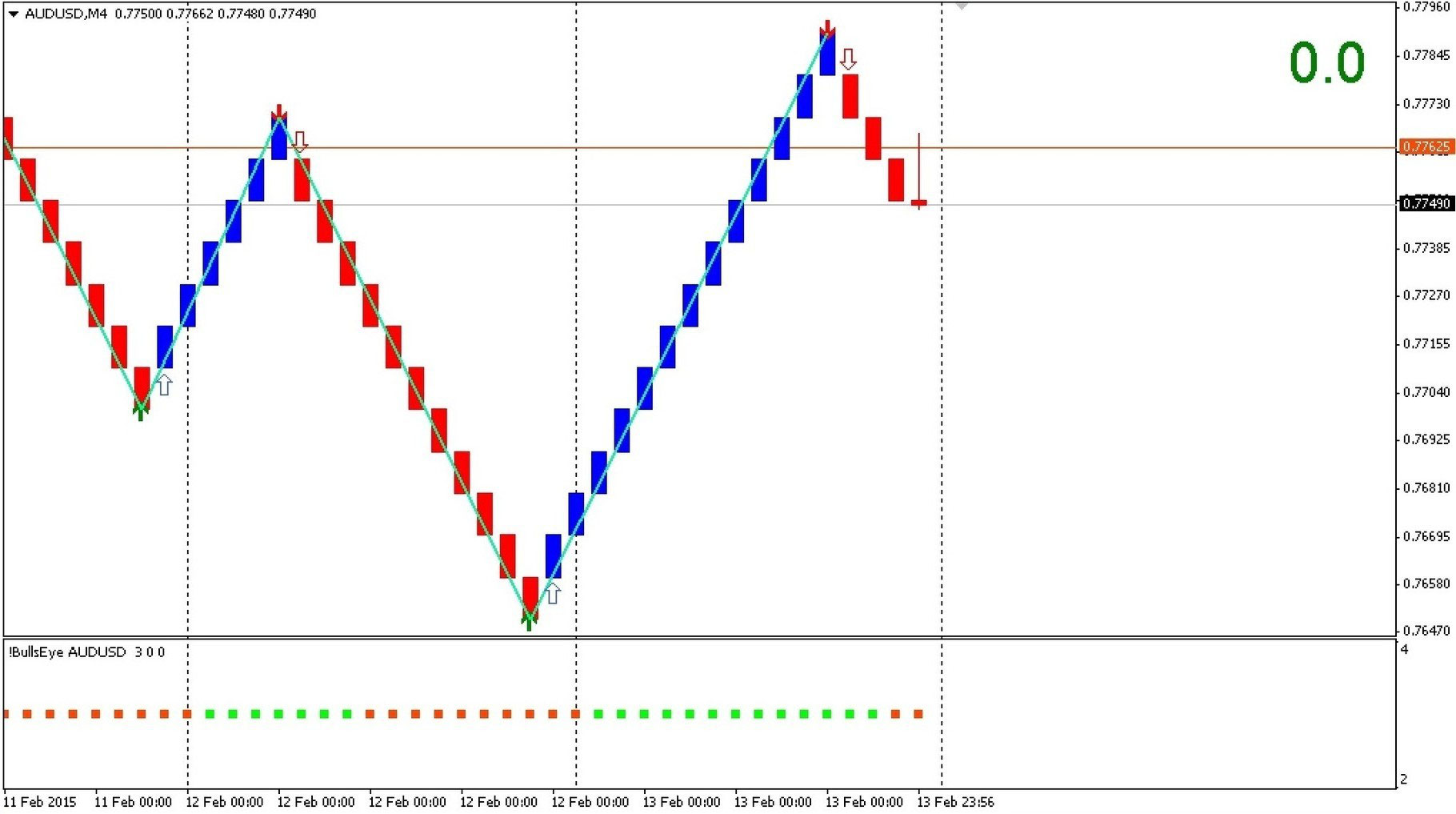 Forex Jake Forex 4 Money Forex Trading Live Tips Forex A