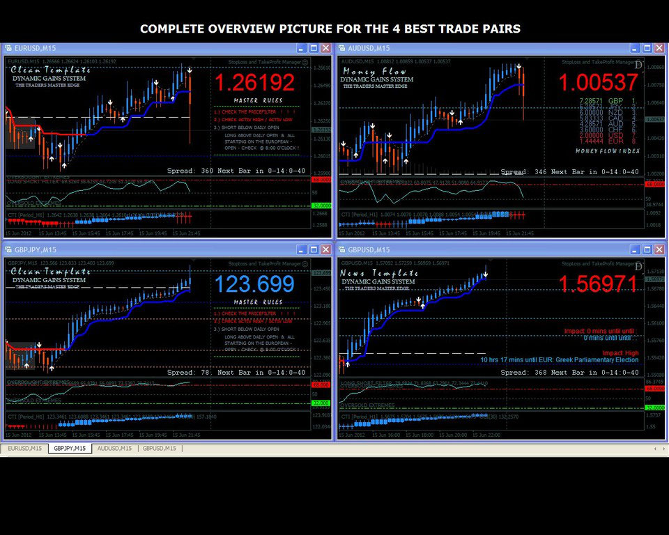 demo forex trading account australia