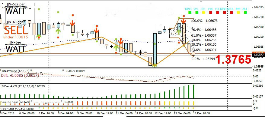 Forex bees