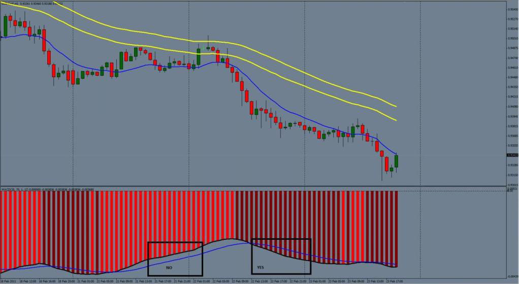 Channel 50 Ema Two Methods Ronnierott S And Janustrader S Forex - 