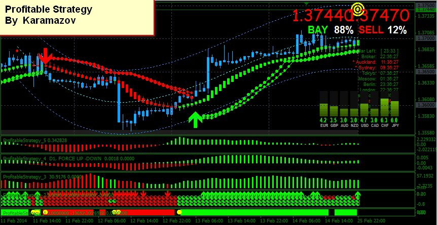 Profitable Trading Strategy Forex Strategies Forex Resources