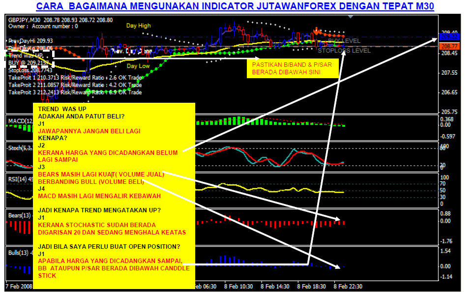 Rahsia forex trader