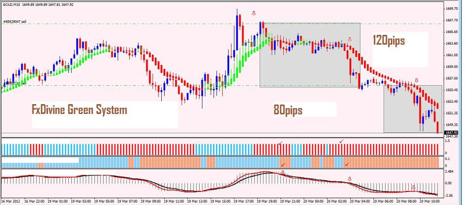 Fx Divine Green Forex System Forex Strategies Forex Resources - 