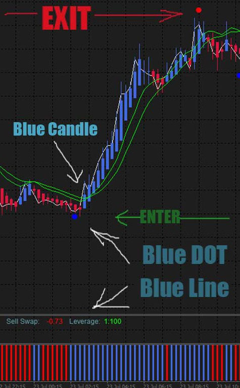 Instant Trendline Filter Scalping Forex Trading System Forex - 