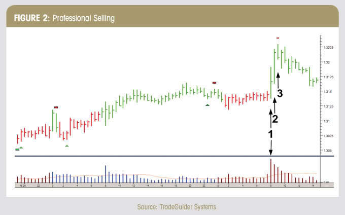 Volume Spread Analysis Trading Method Forex Strategies Forex - 