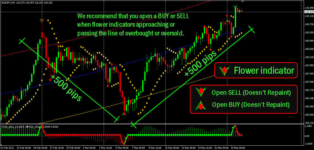 Forex signalas 30 platina 2022 m)