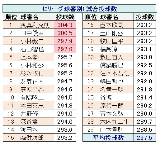 セントラルリーグ 井野審判部長 ウィンドブレーカー XOサイズ 2025/06