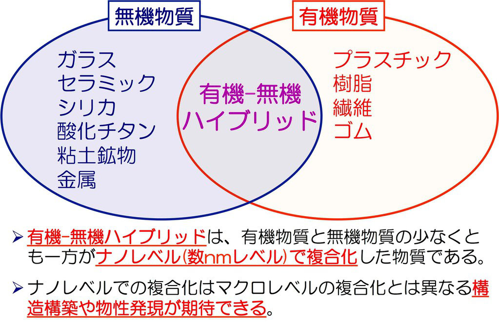有機 無機ハイブリッドとは yoshiro kaneko lab