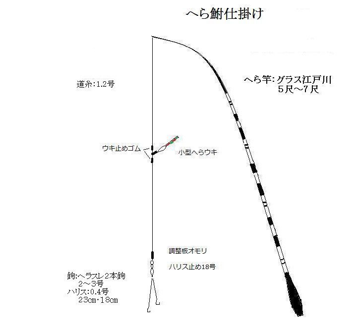 ホソの真鮒釣り 随筆 少笑発進 吾 徒然なる儘に 釣行記