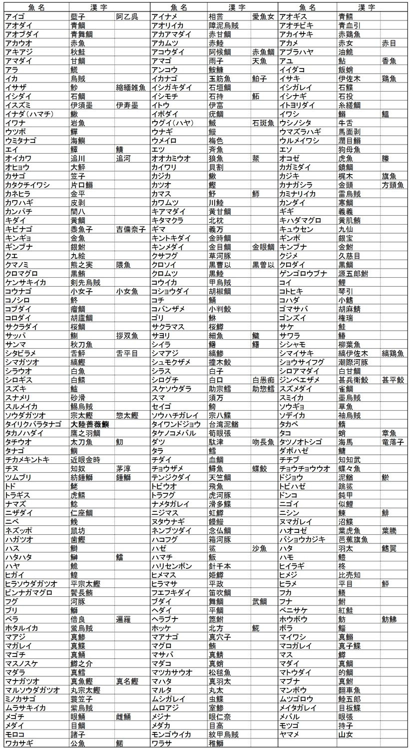 釣り人の魚名漢字 随筆 少笑発進 吾 徒然なる儘に 釣行記 釣り人の魚名漢字 随筆 少笑発進 吾 徒然なる儘に 釣行記