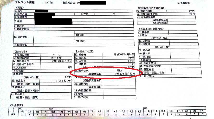 今年最大の成功事例 住宅ローンの審査に通らなかった方や落ちた方 審査に不安がある方 住宅ローンの借換え 住宅ローンのご相談ならお任せください 福岡mpオフィス 対応エリア 福岡県 佐賀県 大分県 熊本県 山口県 今年最大の成功事例 住宅ローンの審査に通らなかった方や落ちた方 審査に不安がある方 住宅ローンの借換え 住宅ローンのご相談ならお任せください 福岡mpオフィス 対応エリア 福岡県 佐賀県 大分県 熊本県 山口県