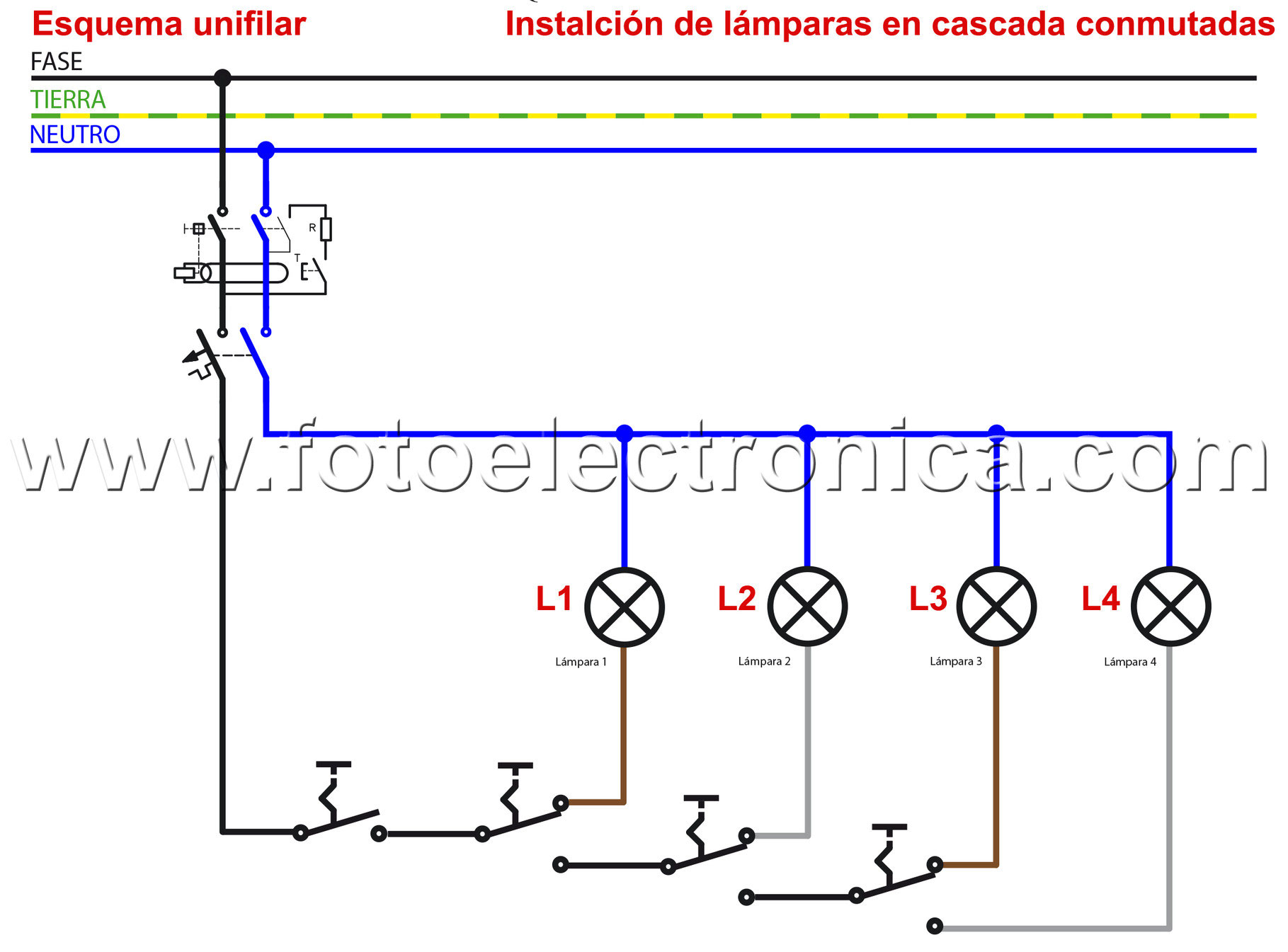 en cascada conmutada