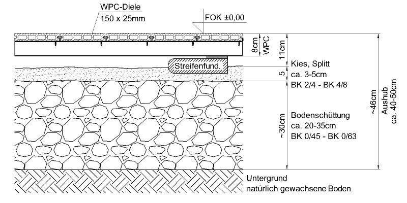 Wpc Bpc Montageanleitung Verlegeanleitung Zu Selbst Verlegen