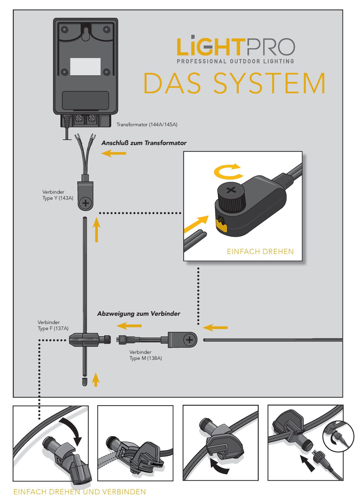 12 volt lampen anschließen 12 volt lampen anschließen