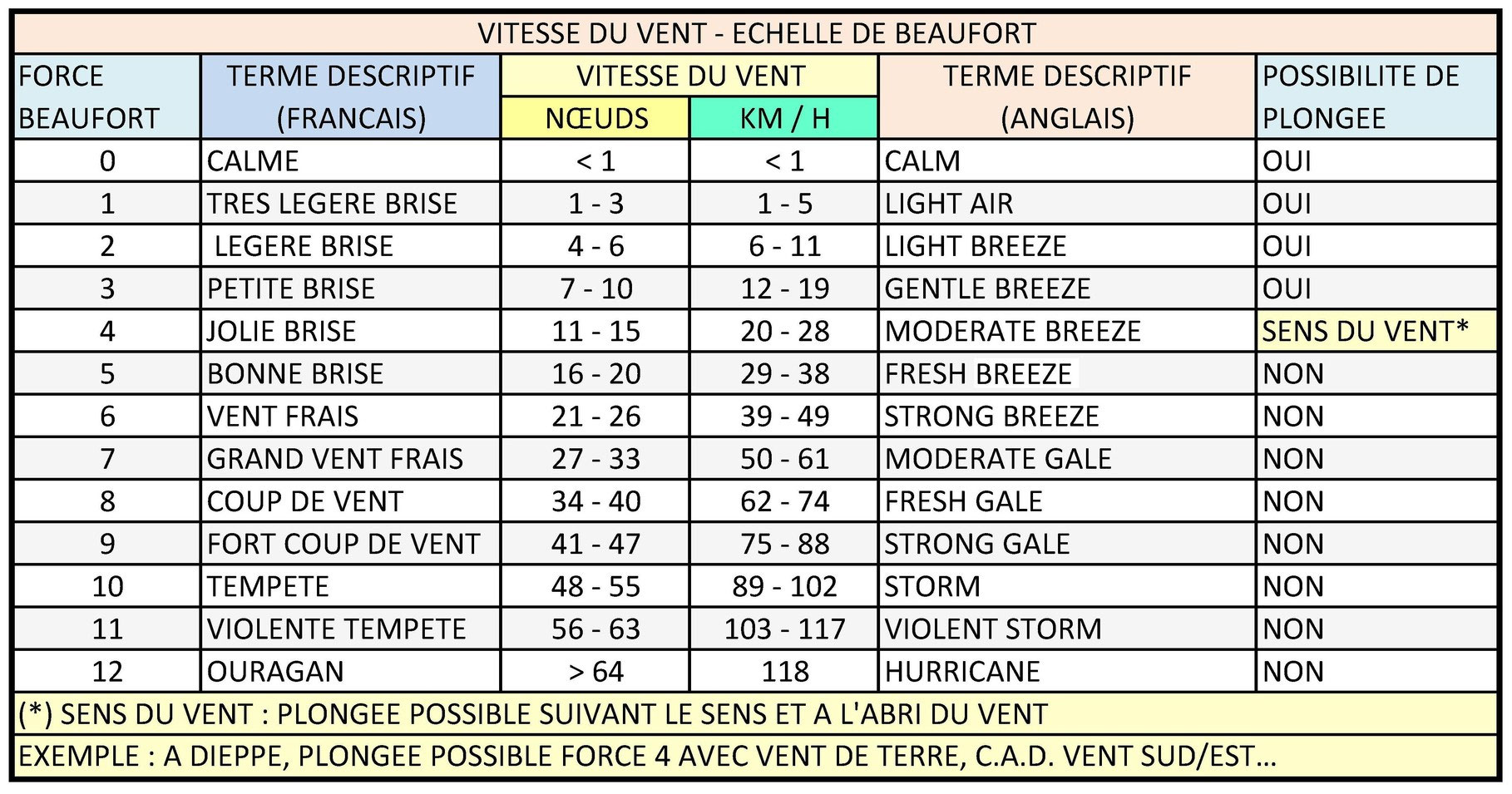 Calendrier Des Plongees De L Automne 2019 Site De Frenchdiver Wim Csr