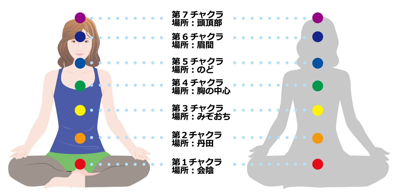 丹田（たんでん）とは？合気道は丹田から力を出します。 - ２回まで無料合気道体験！合心館京都大阪