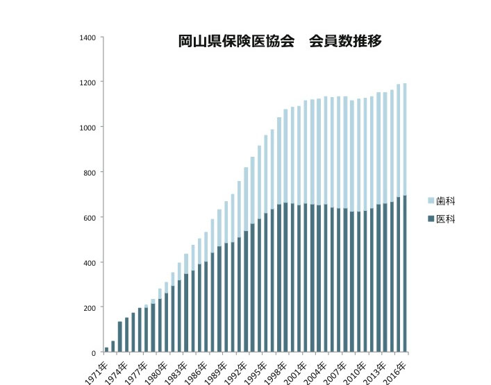 岡山県保険医協会