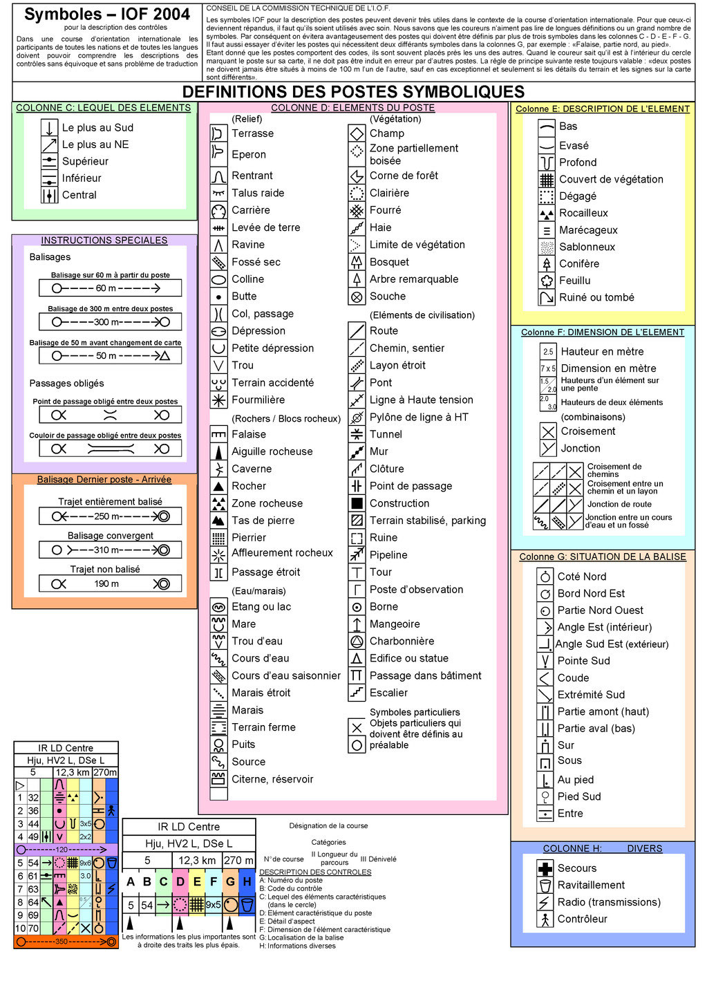 Legendes De Course D Orientation Villeneuve Sur Lot Association Sportive De Course D Orientation
