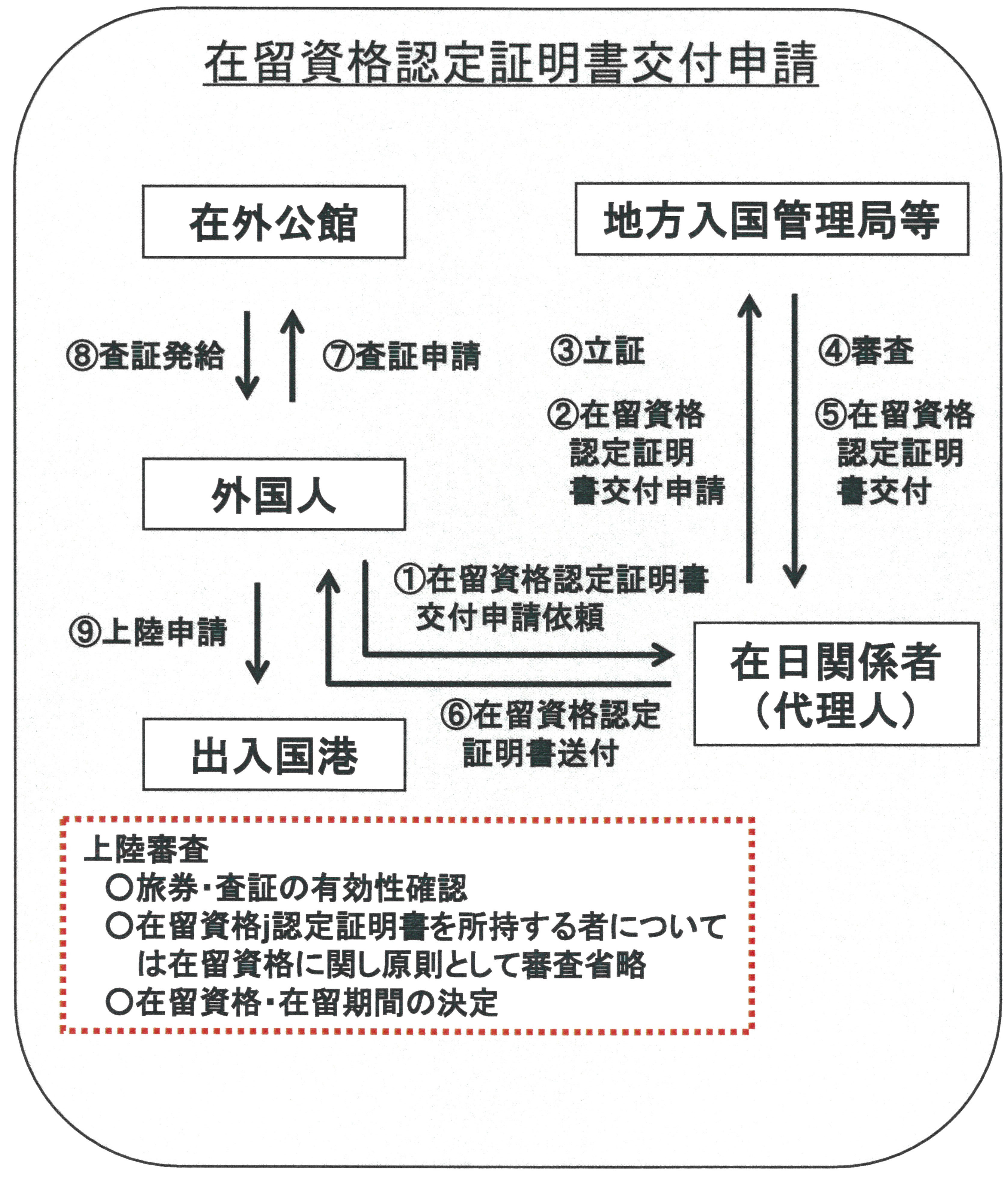 在留資格認定証明書 jimdo