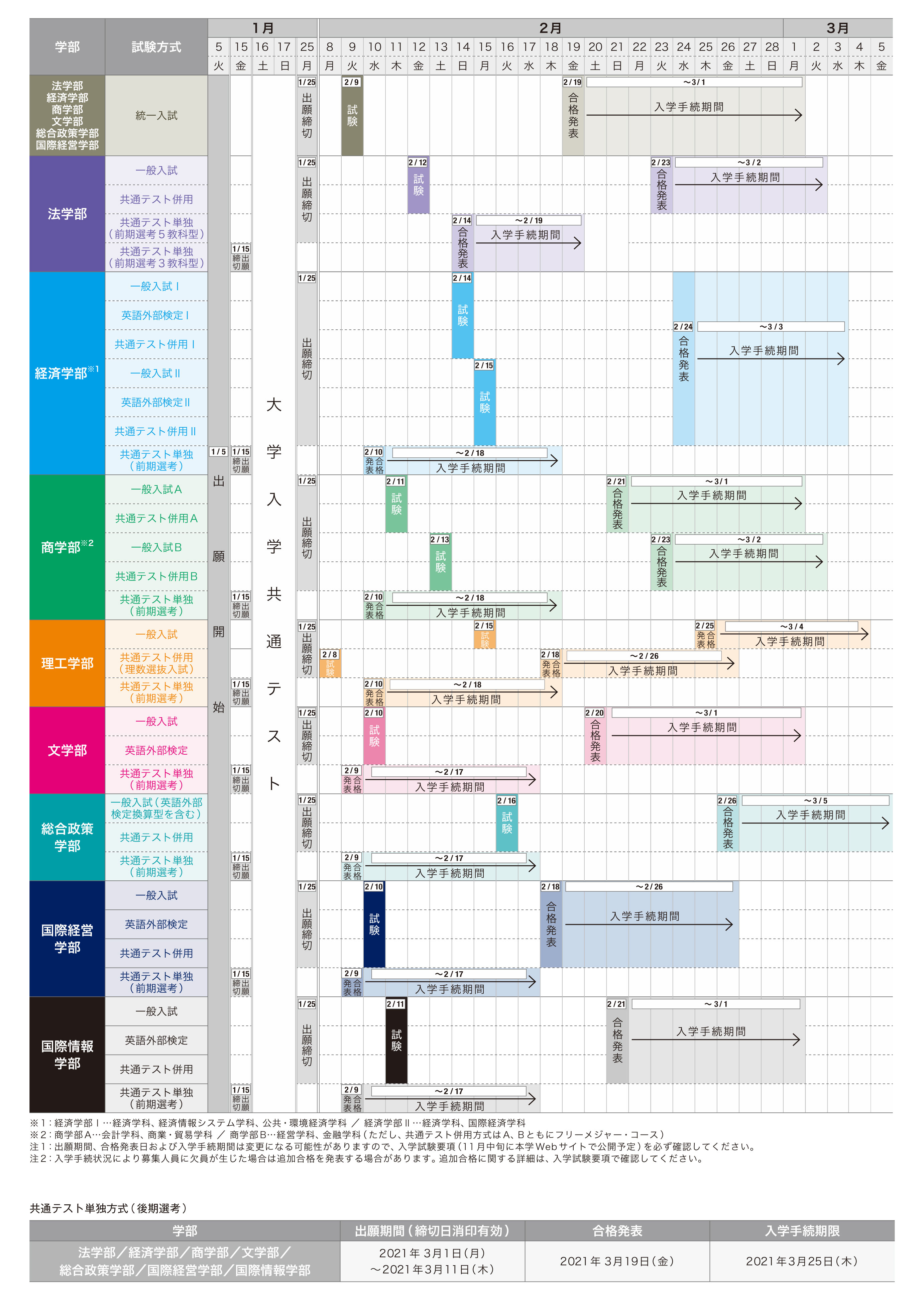 海外正規品】 中央大学 理工学部－学部別選抜 ２０２３年版 一般方式 英語外部試験利用方式 共通テスト併用方式 大学入試シリーズ３２２ 教学社編集 