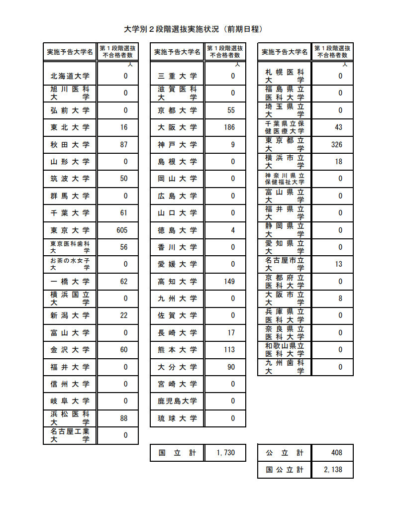 東研学院予備校