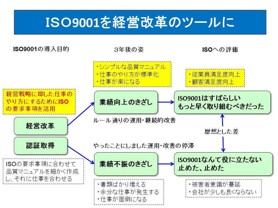 アスクル、顧客満足マネジメントシステムの国際規格「ISO10002
