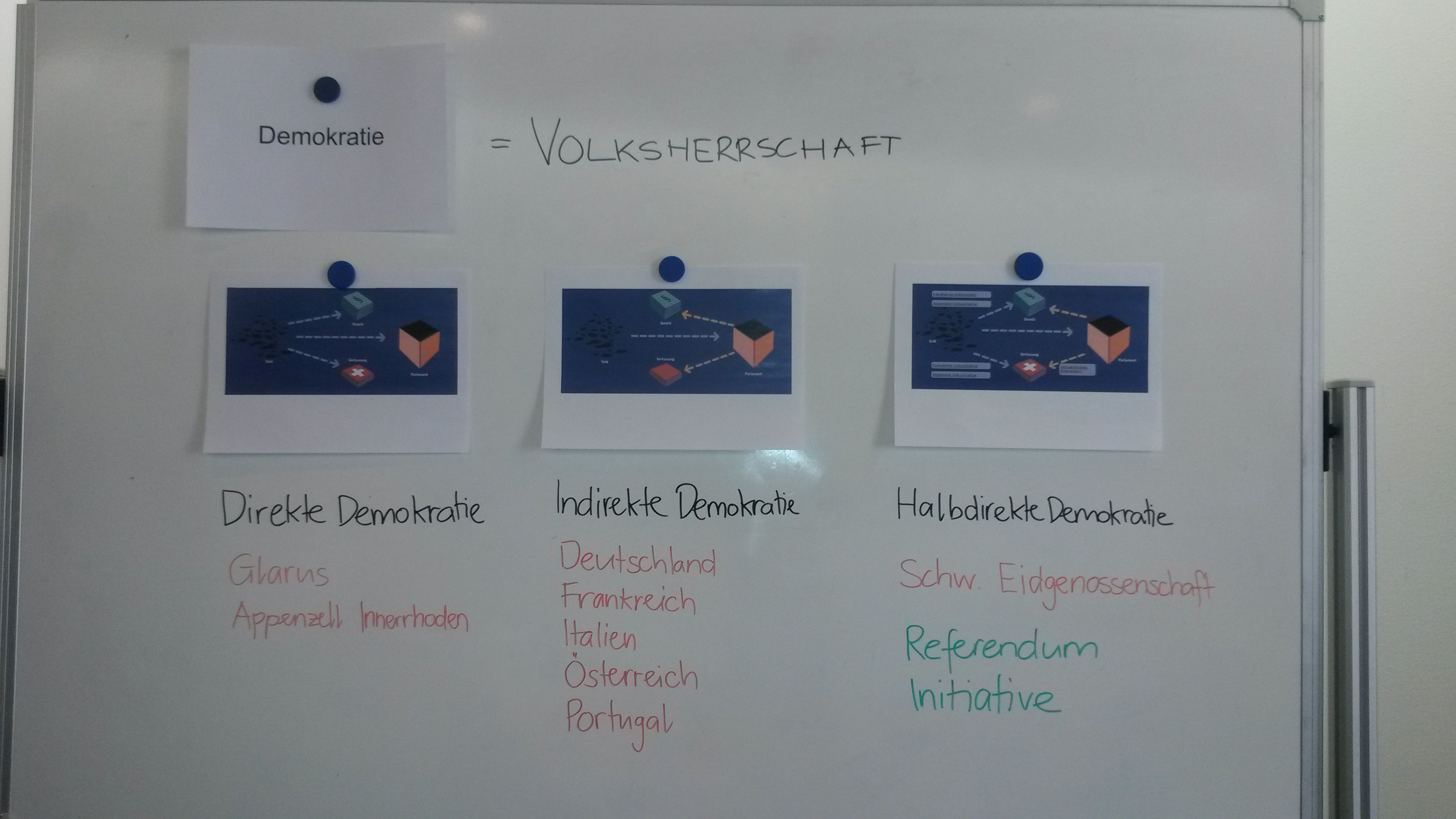 Lernziele 1 Muellerlenks Webseite