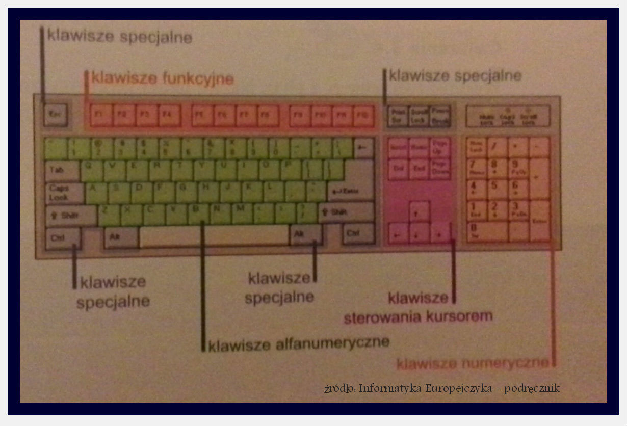 Klawisz Tab Tabulator W Edytorze Tekstu Służy Między Innymi Do Klawiatura - informatyka4