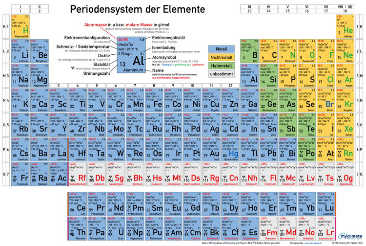 Periodensystem Vsn Shop Materialien Fur Den Chemieunterricht
