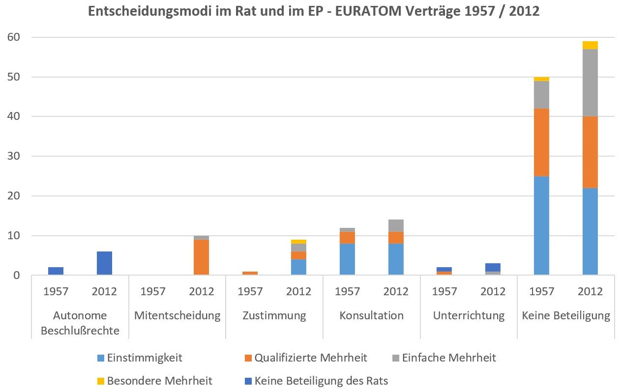 Kompetenznormen Euratom Icer Webseite This treaty is still considered as a separate legal. kompetenznormen euratom icer webseite