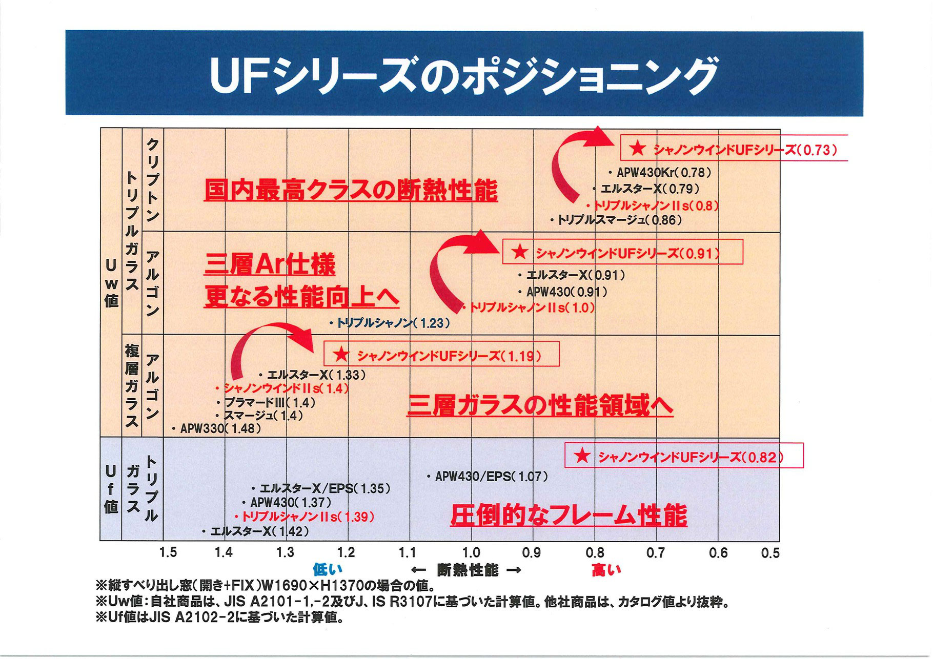 新しいトリプルガラス樹脂サッシが発売 シャノンウインドufシリーズ 常小春 Tocoharu Haus パッシブハウス香川 新しいトリプルガラス樹脂サッシが発売 シャノンウインドufシリーズ 常小春 Tocoharu Haus パッシブハウス香川