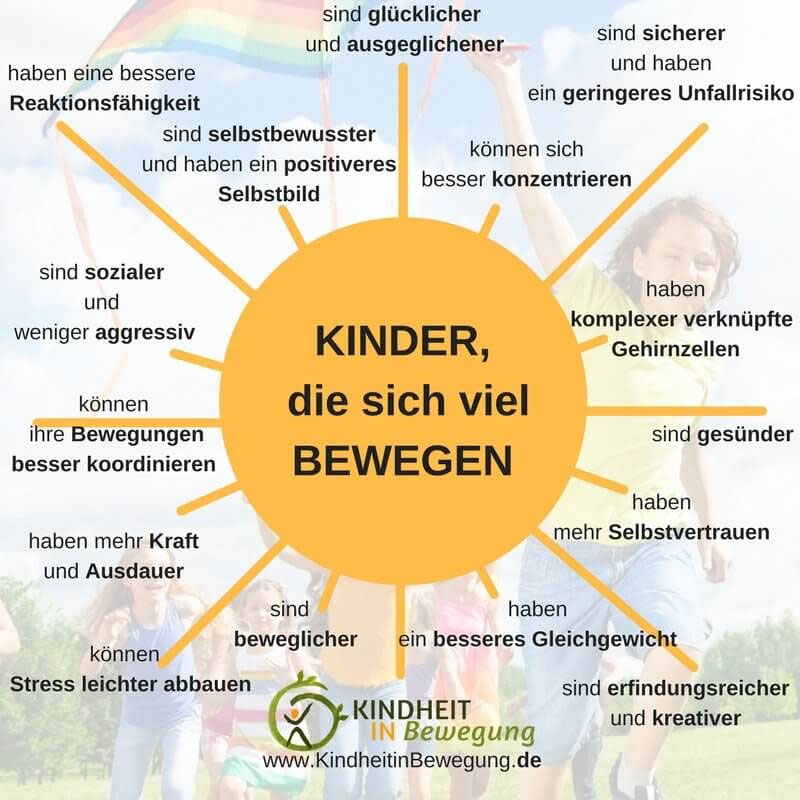 Bewegungskita RLP - KitaHellenhahn