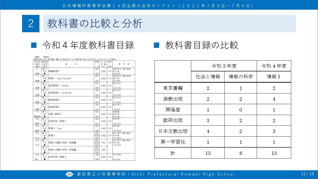 国公私立大学入試カレンダー　代々木ゼミナール　2002年　偏差値ランク付き 美品 国公私立大学入試カレンダー 代々木ゼミナール 2001年 偏差値