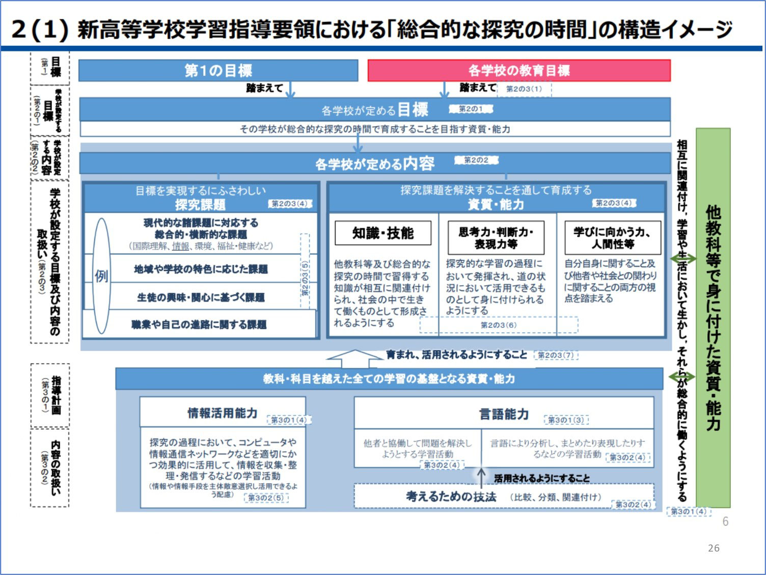 文部科学省指導要領準拠 数学 中1 新学期 授業先取り 文部科学省指導要領準拠 学習指導書
