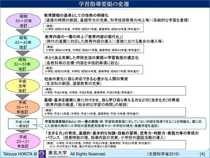 次期学習指導要領と教育の情報化 キミのミライ発見 次期学習指導要領と教育の情報化 キミのミライ発見