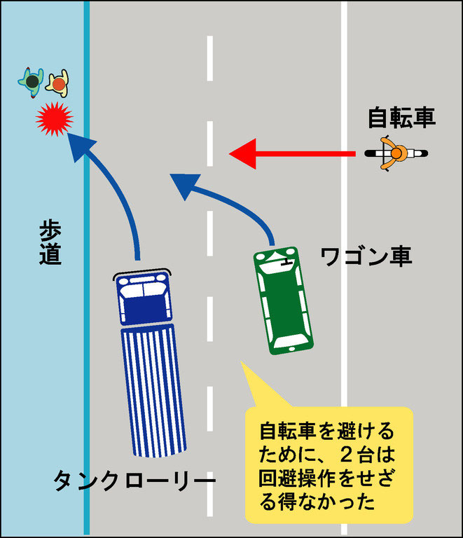 自転車押して死亡事故 初公判で傷害致死を否認 自転車押して死亡事故 初公判で傷害致死を否認