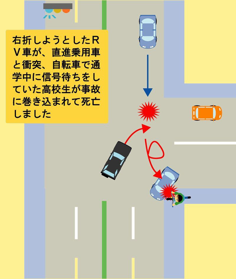 前車に続いて漫然と右折しないでください！５月8日（月）